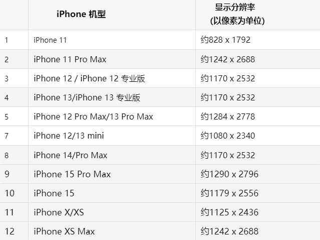 苹林芝果维修分享iPhone主屏幕壁纸显得模糊怎么办