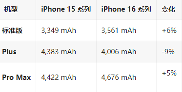 林芝苹果16维修分享iPhone16/Pro系列机模再曝光