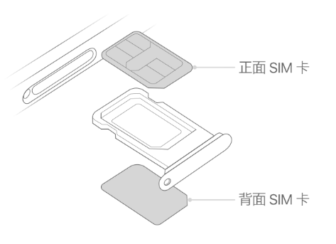 林芝苹果15维修分享iPhone15出现'无SIM卡'怎么办