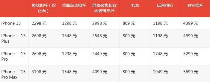 林芝苹果15维修站中心分享修iPhone15划算吗